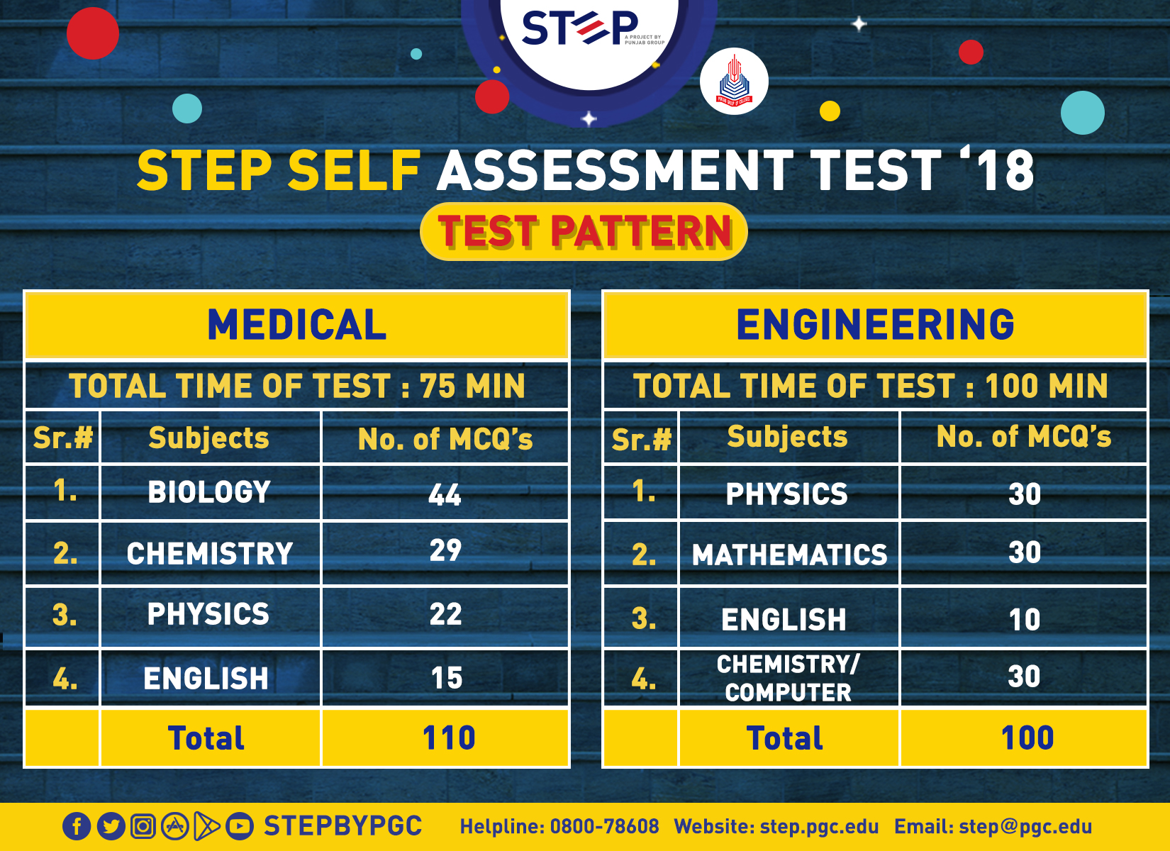 Time to measure your success with STEP
