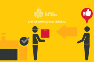 Law of Diminishing Returns