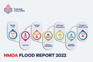 Floods in Pakistan 2022