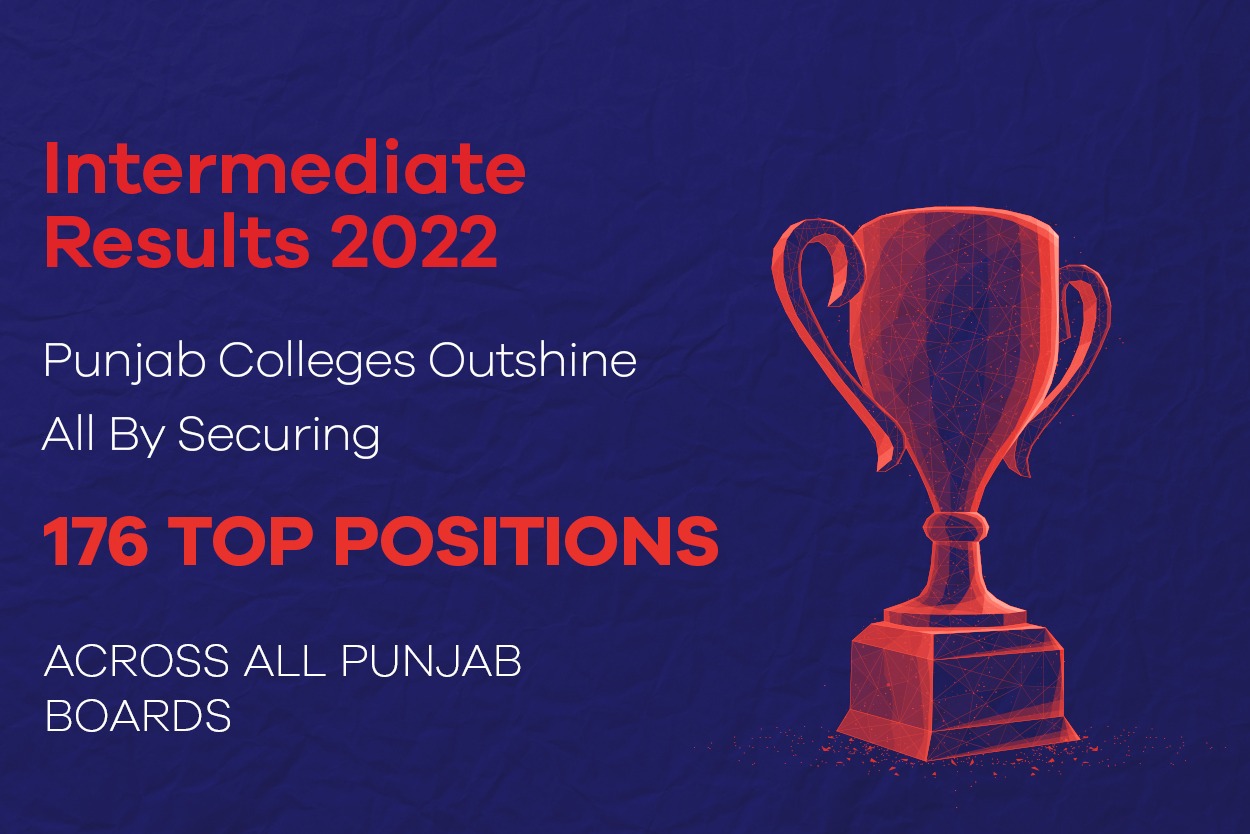 Results 2022: Punjab Colleges Outshine All By Securing 176 Top Positions Across Intermediate Boards