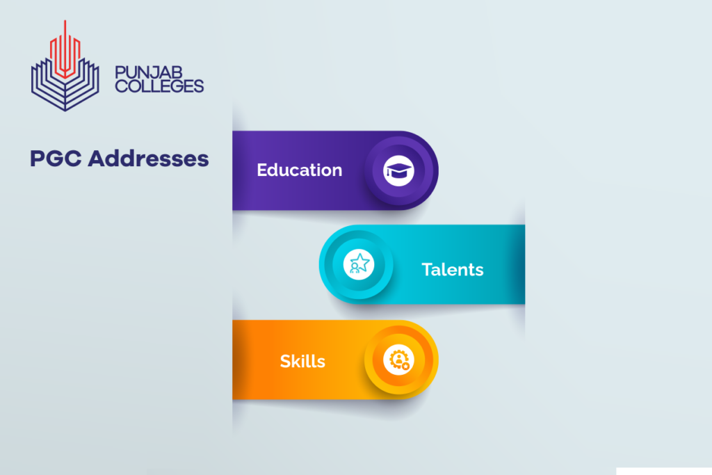 PGC focuses edu, talents. skills