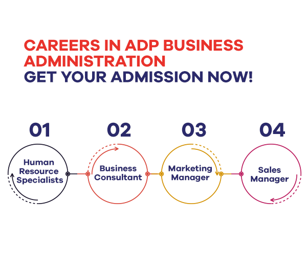 Career Paths with an ADP Degree in Business Administration 