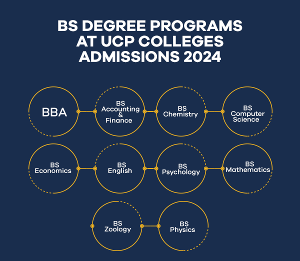 BS Degree Programs at UCP Colleges Admissions 2024