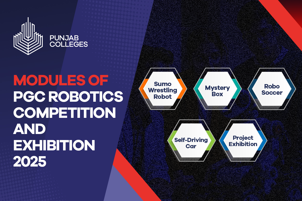 What PGC Modules have in PGC Robotics Competition and exhibition 2025