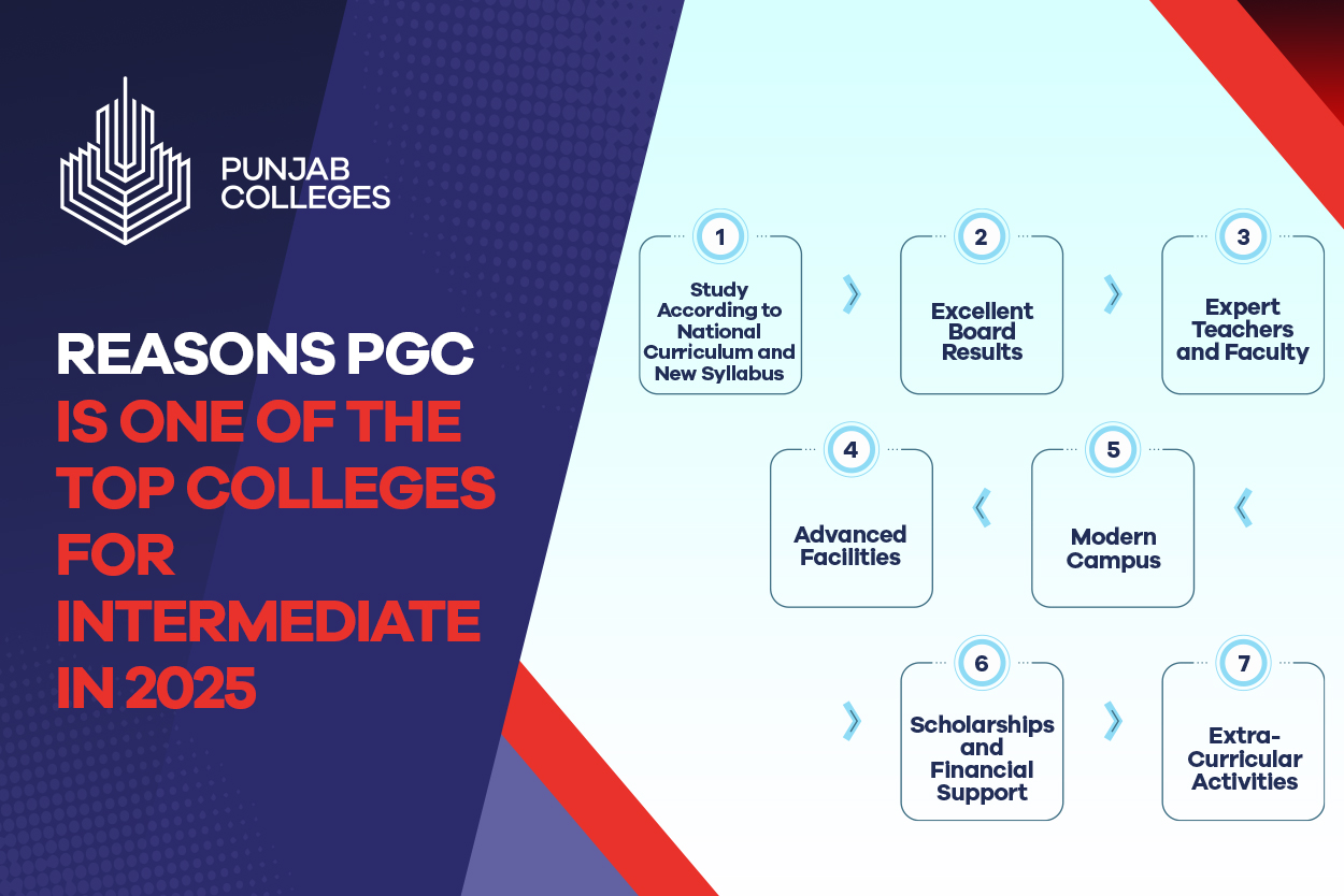 Explore PGC one of the Top Colleges for Intermediate in 2025?