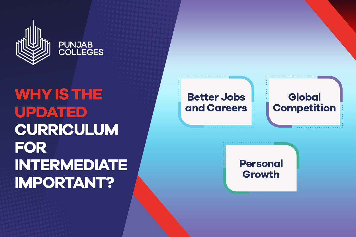Explore Updated Curriculum for Intermediate at PGC