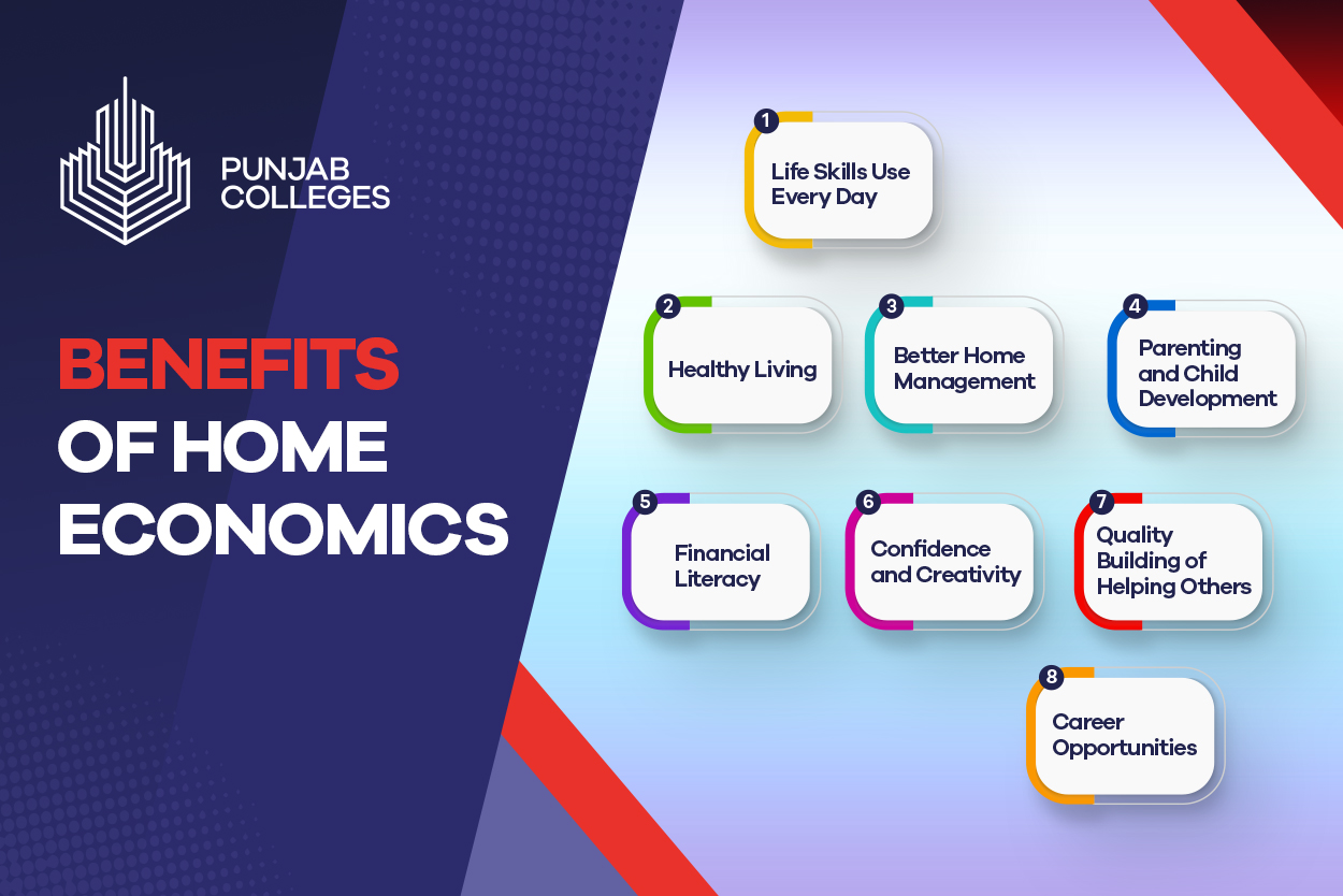 Explore the Home Economics at PGC Lahore 