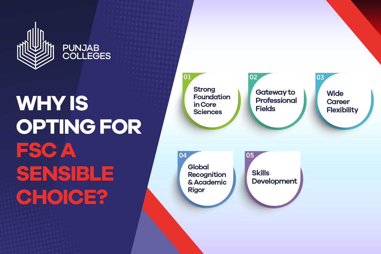 Explore PGC online FSC admission before it close