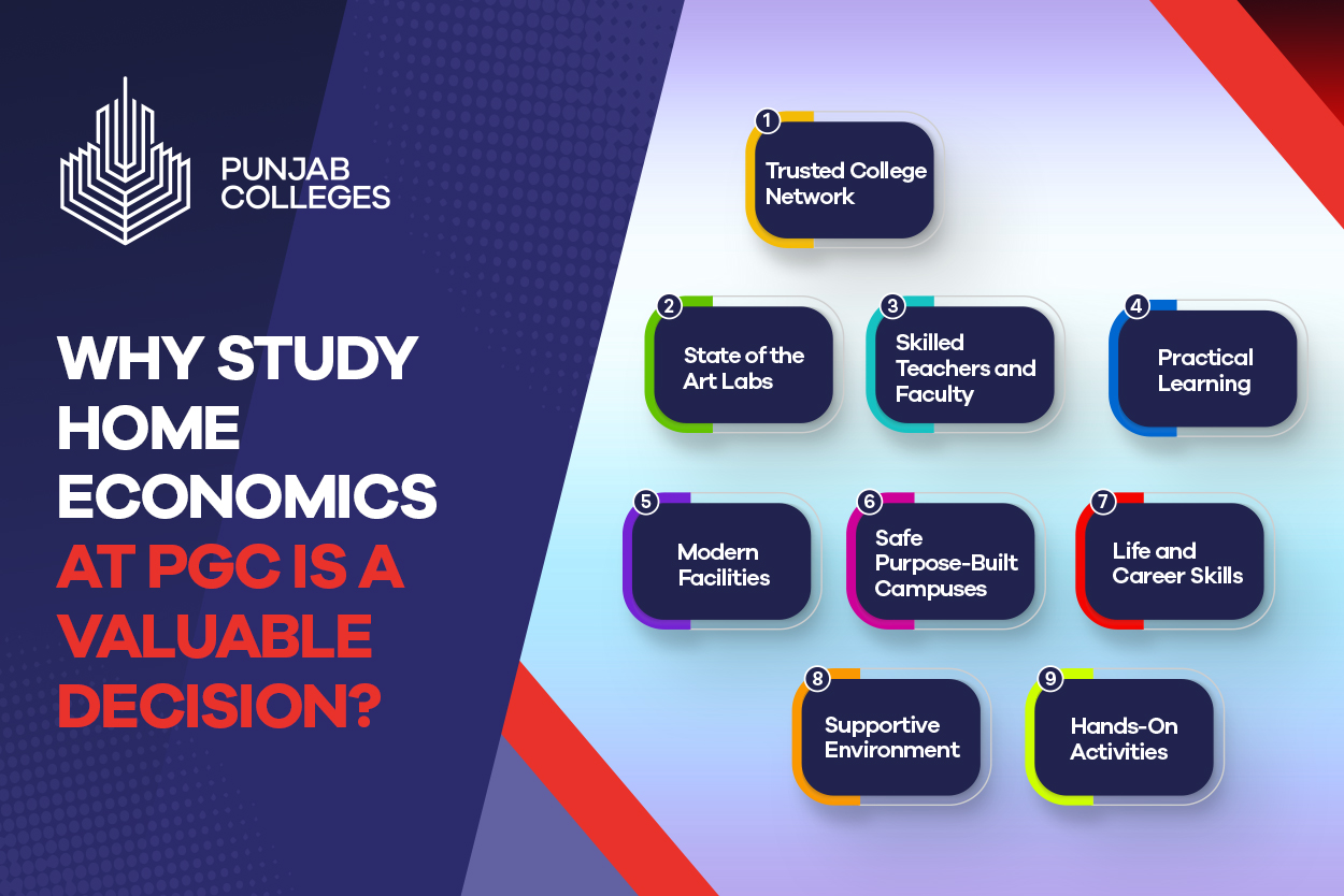 Explore the Home Economics at PGC Lahore