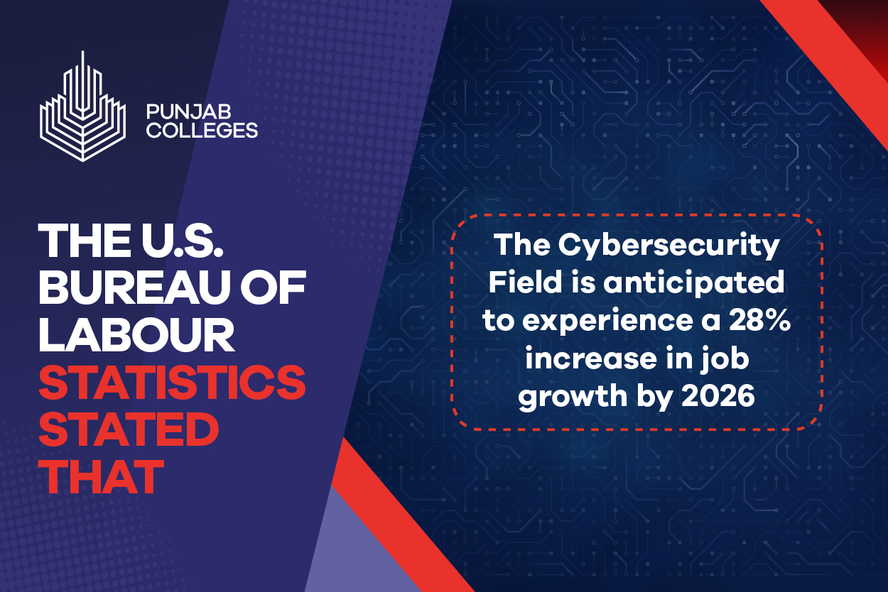 Explore ADP Cyber Security at UCP Colleges 