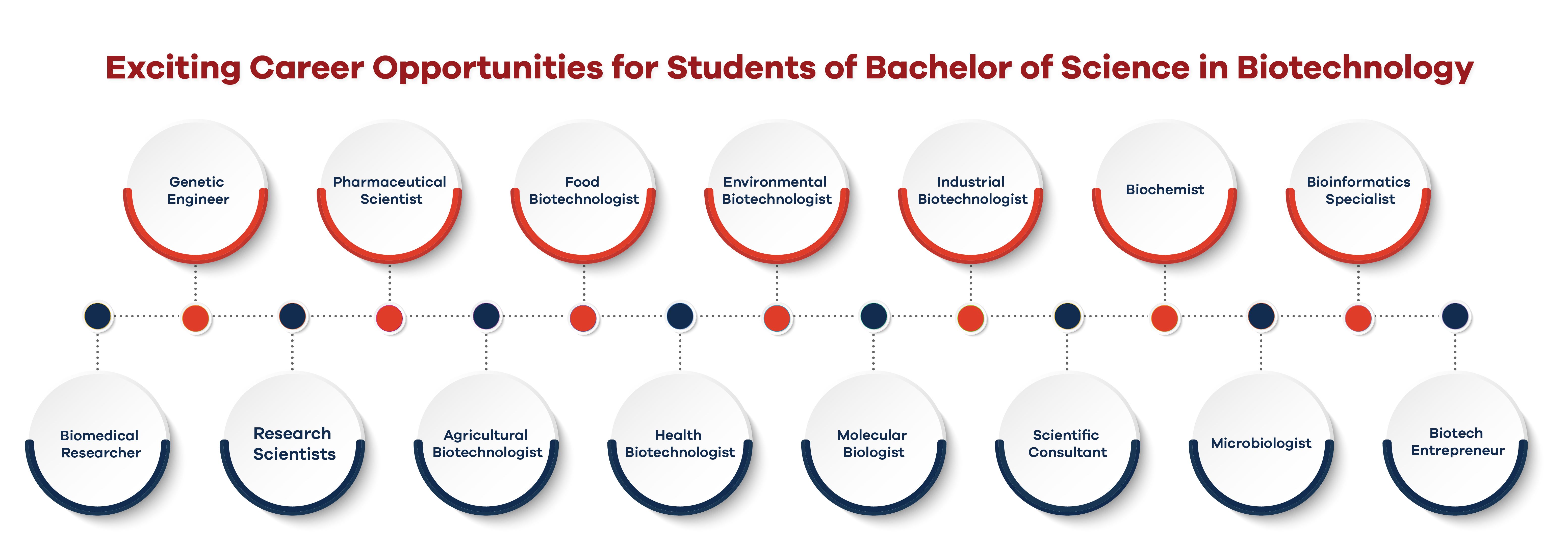 Explore BS Biotechnology at UCP Colleges