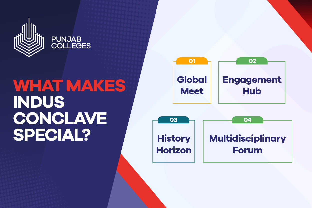 Know everything about Indus Conclave 2025 by Punjab Group